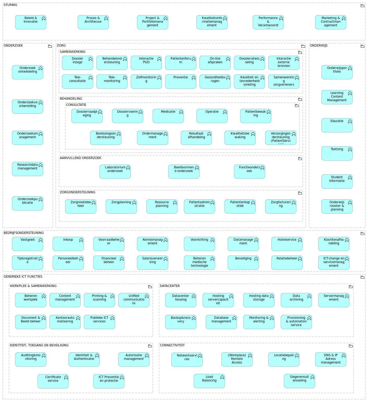 Applicatiefunctiemodel